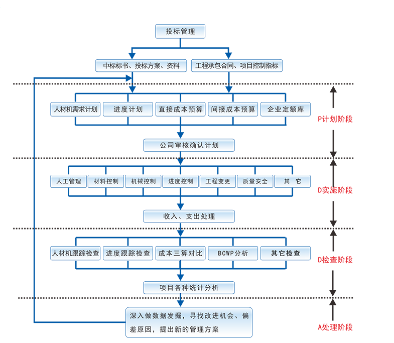 成本管理系統(tǒng)