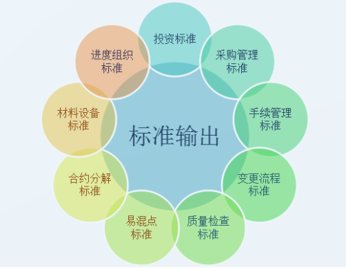 工程管理軟件