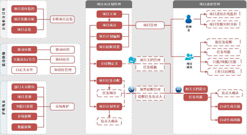 工程管理軟件