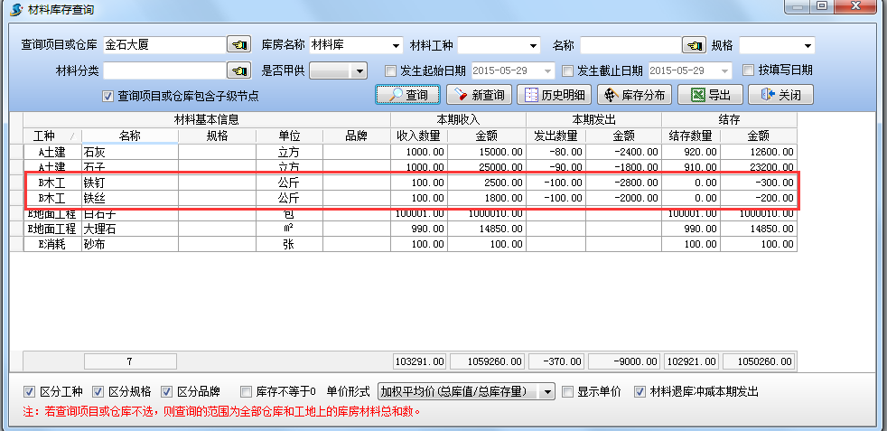 材料庫(kù)存盤(pán)點(diǎn)