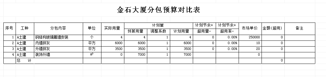 分包預(yù)算對(duì)比