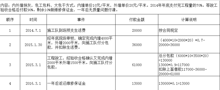 單價(jià)合同