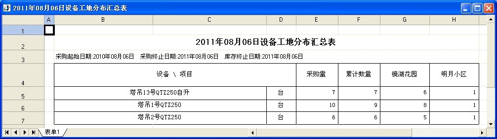 設(shè)備工地分布