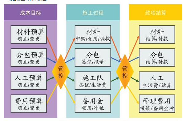 施工管理系統(tǒng)