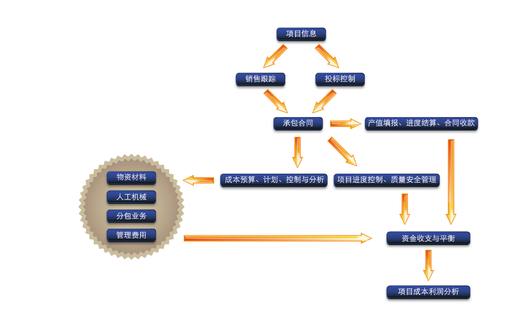 工程項(xiàng)目管理軟件