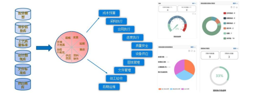 工程財(cái)務(wù)管理