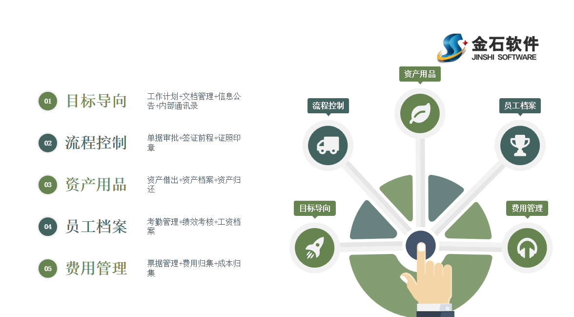 工程項(xiàng)目管理軟件