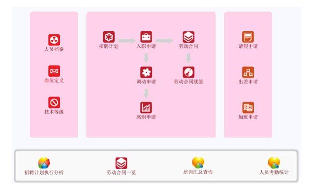 施工管理系統(tǒng)