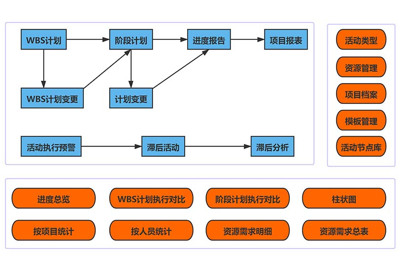 建筑項目管理系統(tǒng)