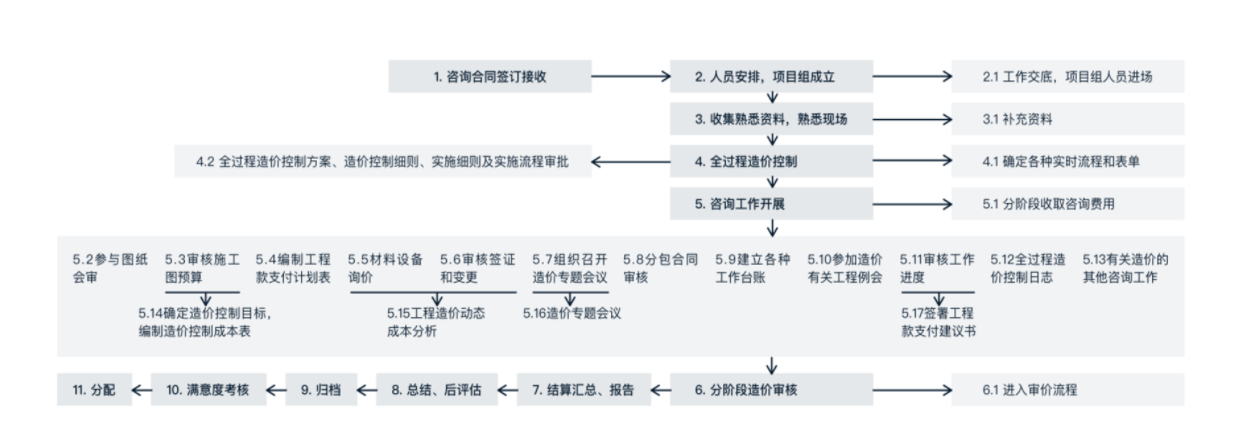 建筑工程管理系統(tǒng)