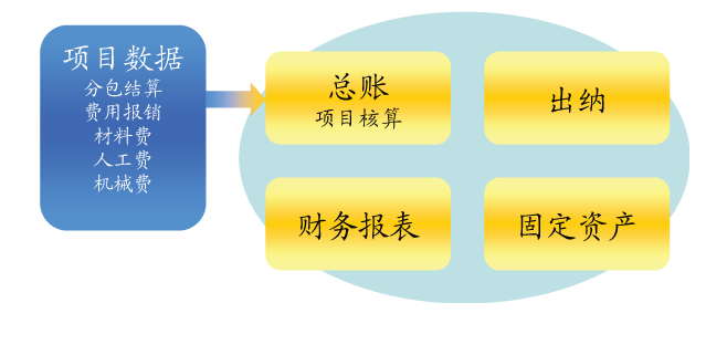 erp軟件對(duì)數(shù)據(jù)控制