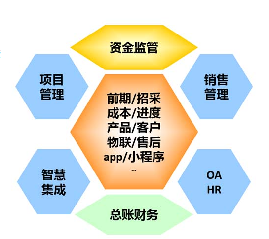 資金監(jiān)管
