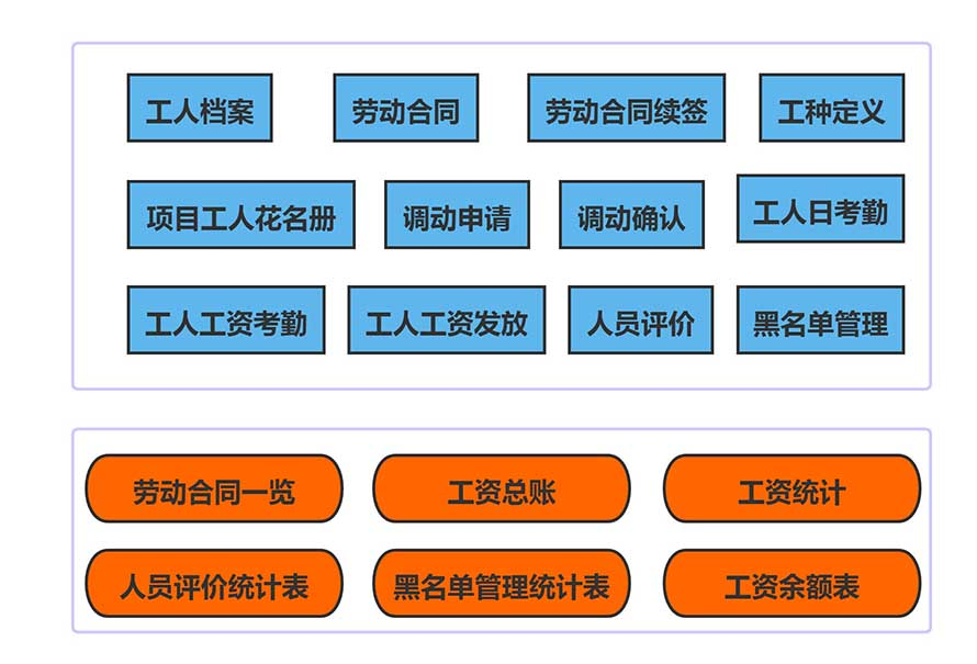 施工管理軟件