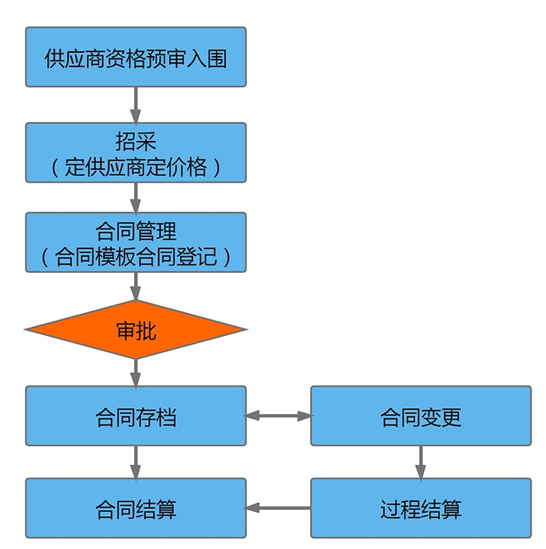 建筑工程管理系統(tǒng)