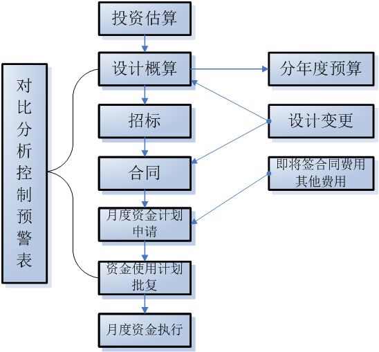 施工管理