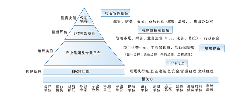 工程項(xiàng)目管理軟件