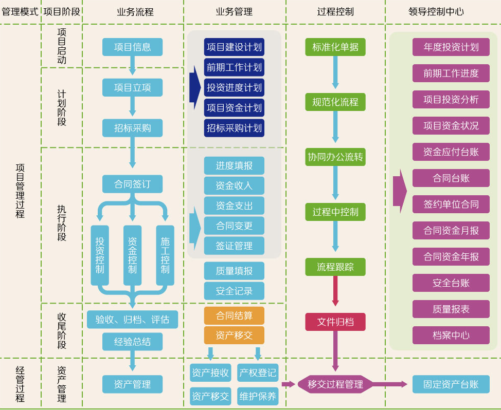 建筑施工管理系統(tǒng)