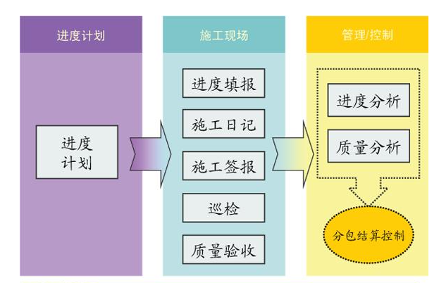 工程管理系統(tǒng)
