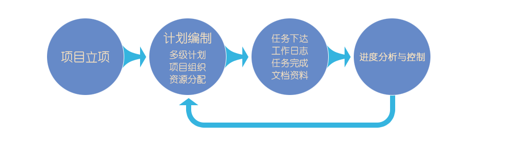 施工管理系統(tǒng)