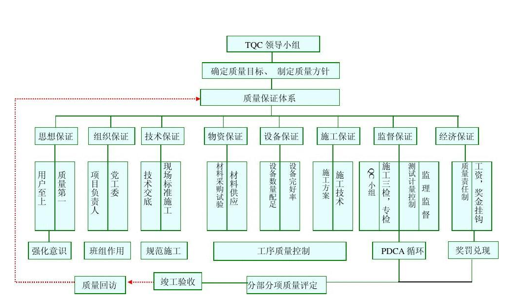建設工程管理軟件