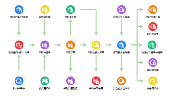 施工管理系統(tǒng)