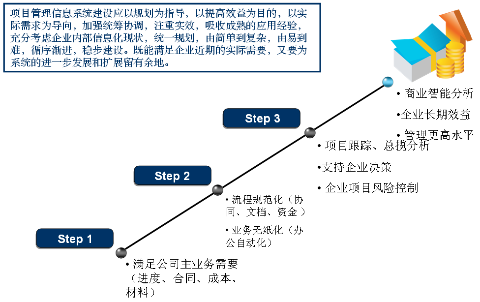 施工管理系統(tǒng)