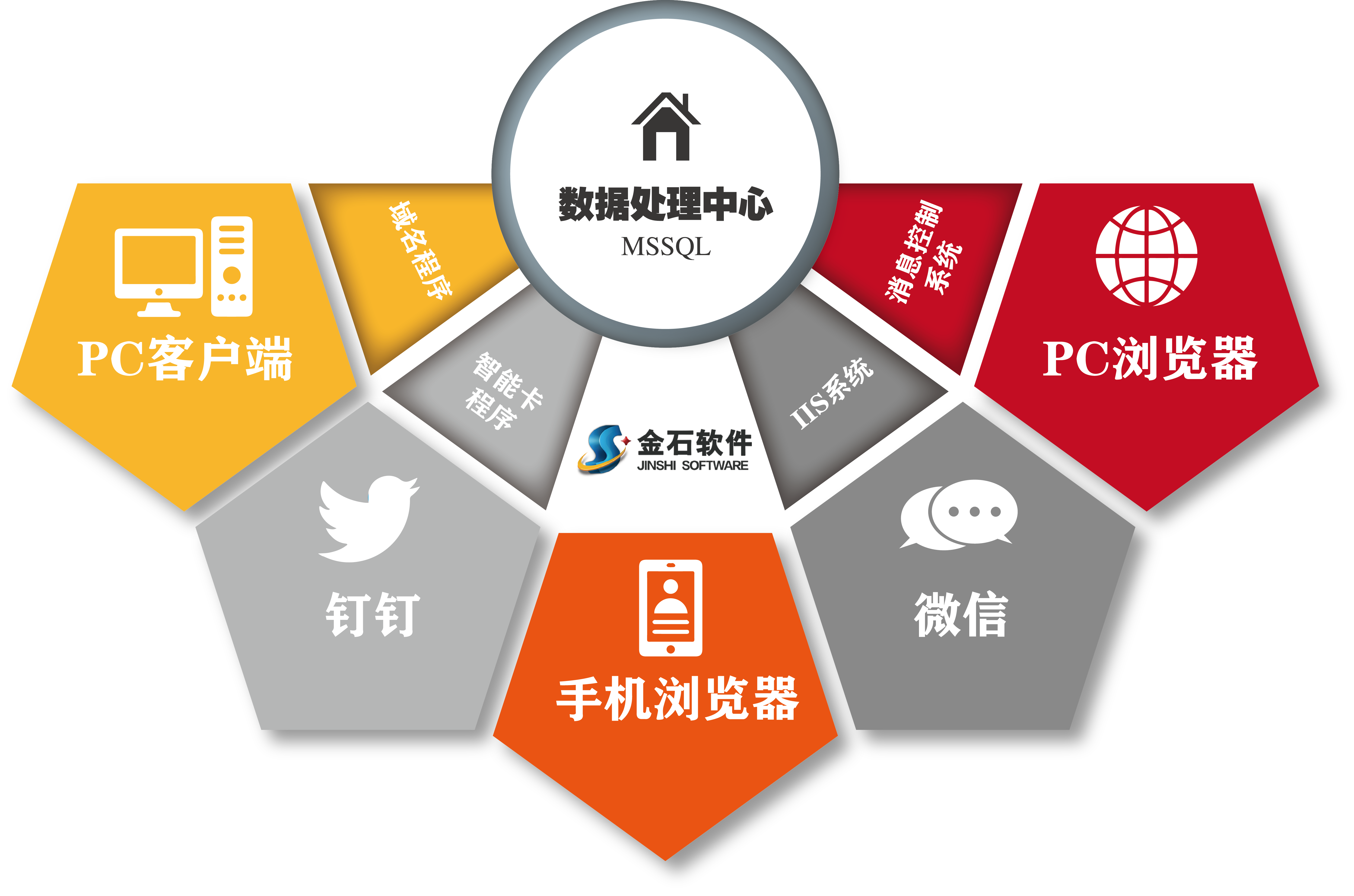項目管理軟件架構(gòu)