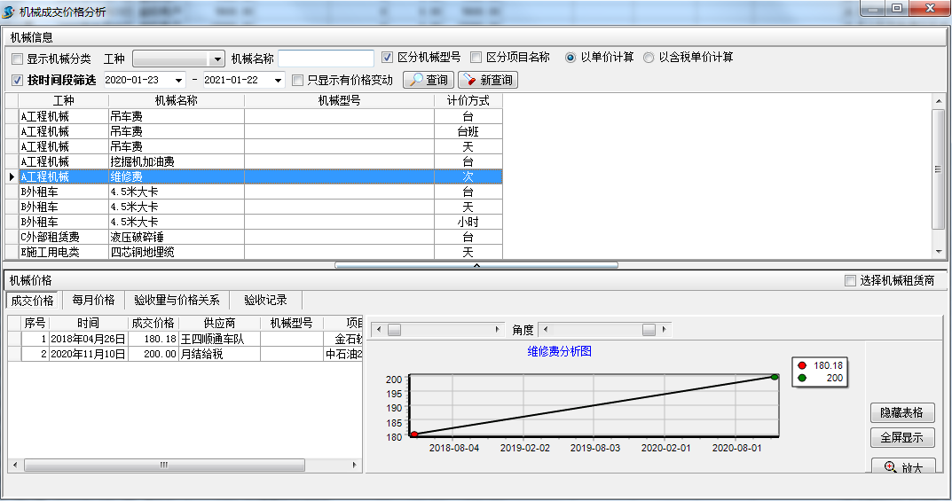 機(jī)械成交價(jià)格分析
