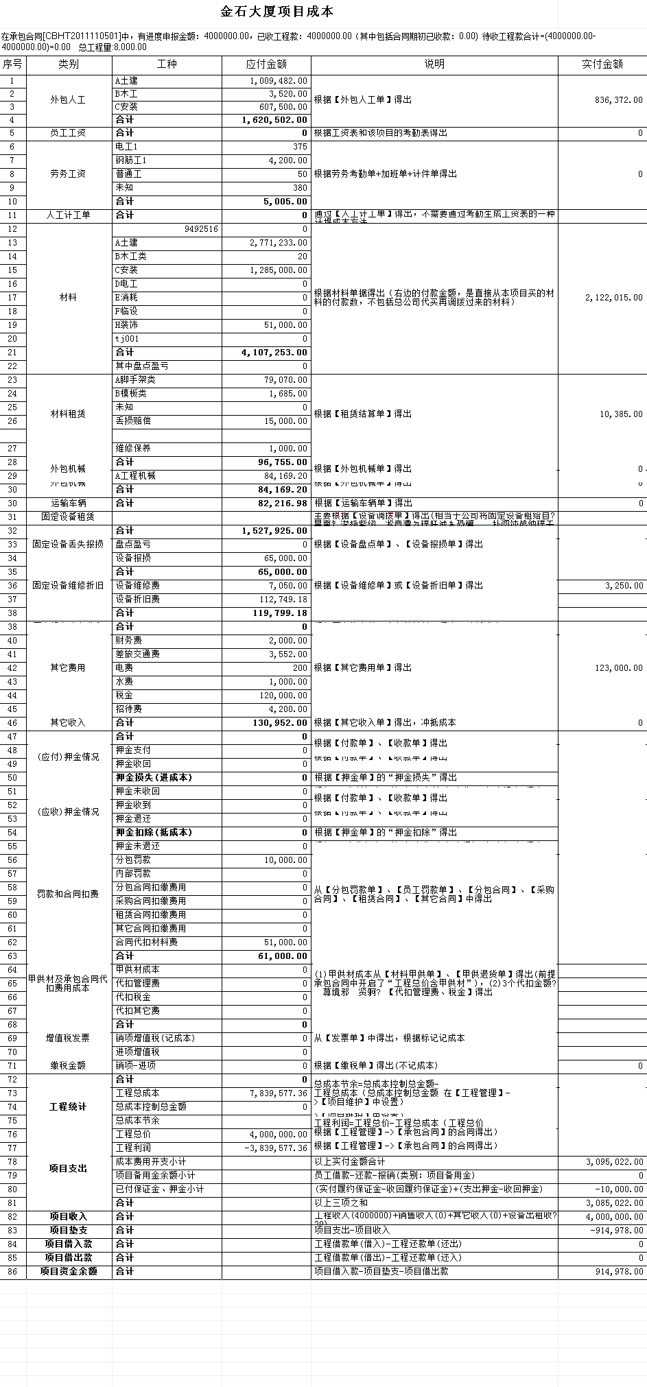項(xiàng)目成本表