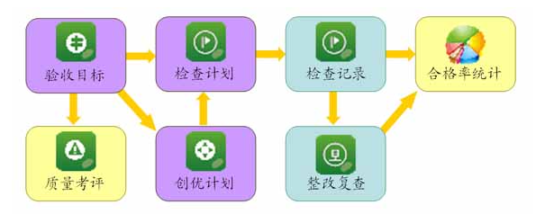 進(jìn)程管理系統(tǒng)