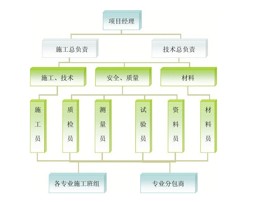 施工管理系統(tǒng)