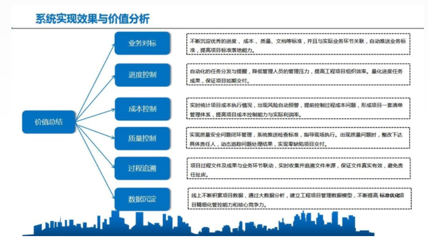 施工管理系統(tǒng)