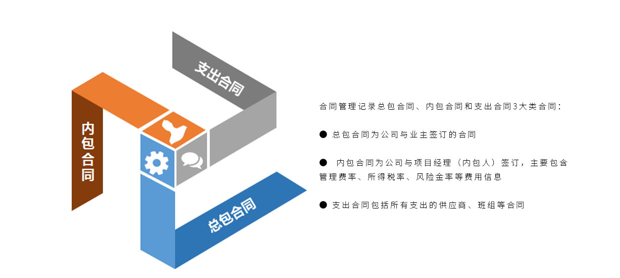 crm