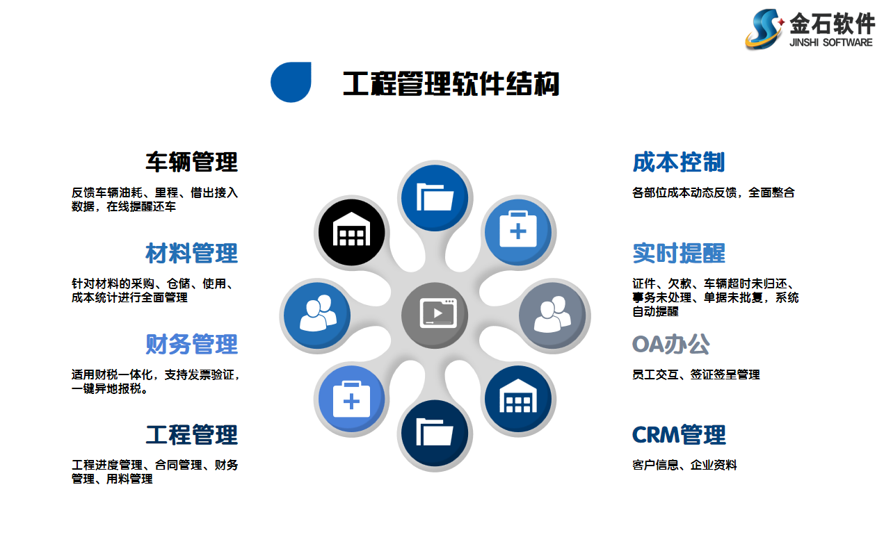 工程管理軟件
