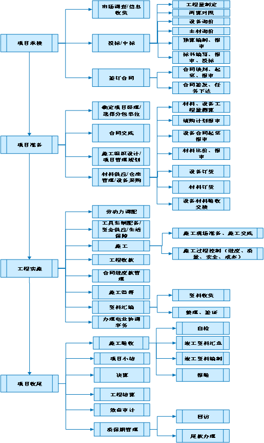 工程管理軟件