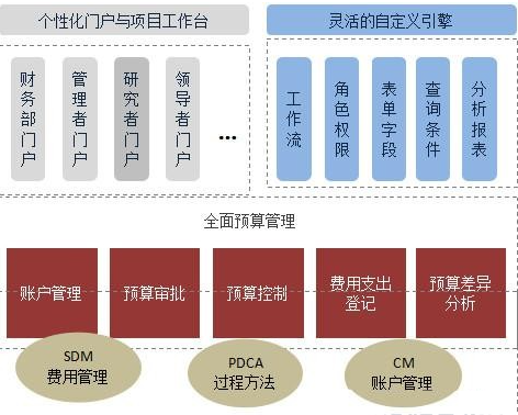 工程管理軟件