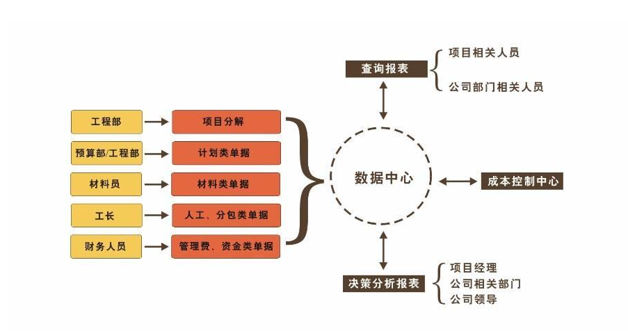 項目管理系統(tǒng)
