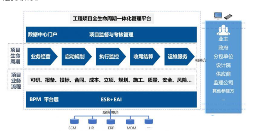 工程管理系統(tǒng)