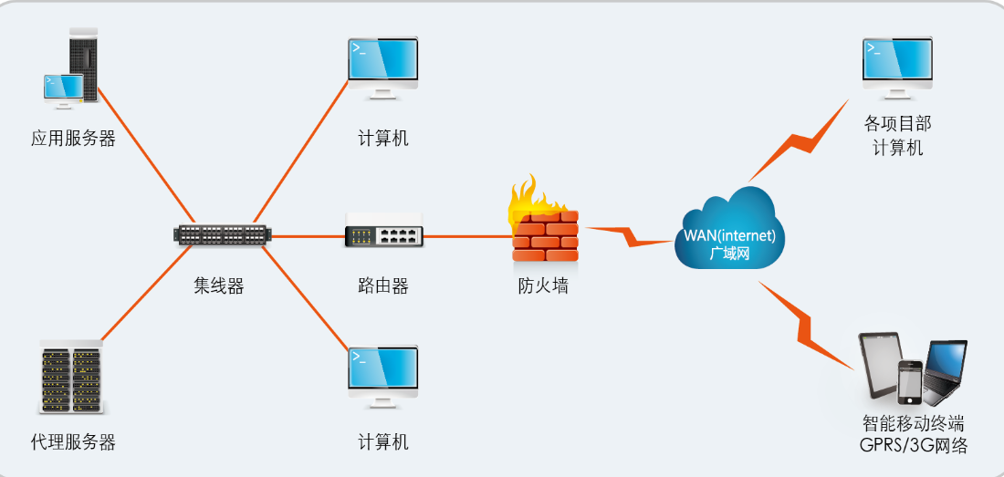 財(cái)務(wù)管理系統(tǒng)
