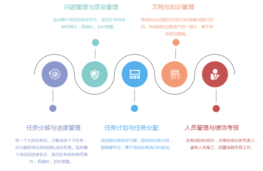 工程施工管理軟件